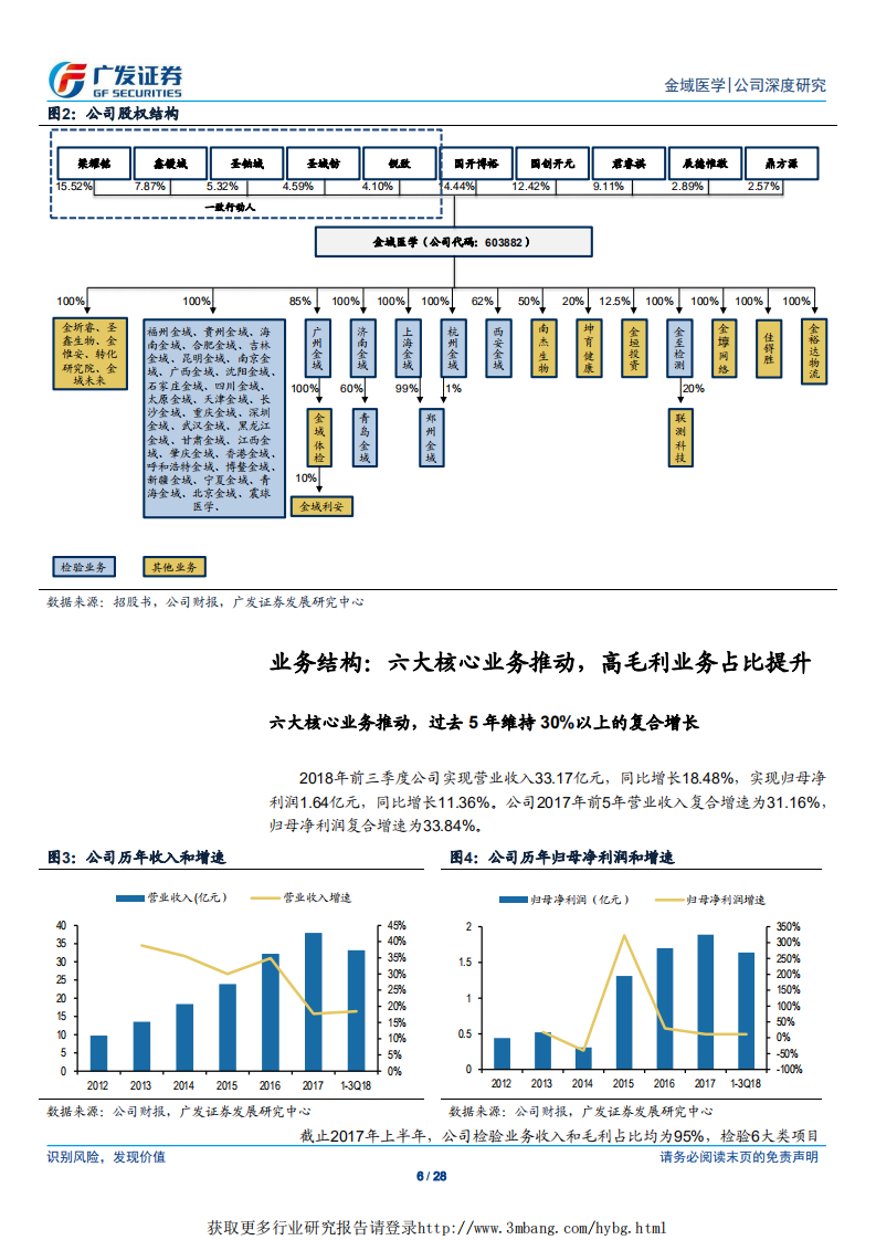 金域医学-行业格局逐渐改善，金域实验室迎来收获期-190320.pdf 第6页