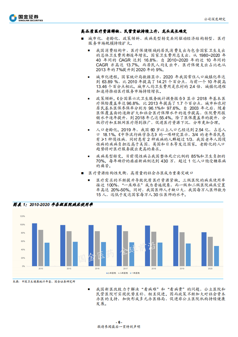 国际医学-23载深耕JCI三甲三院万床，厚积薄发在即-210825.pdf 第6页