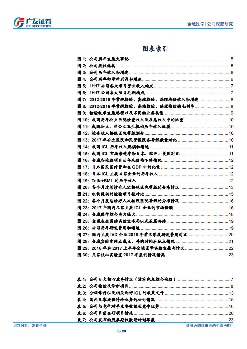 金域医学：行业格局逐渐改善，金域实验室迎来收获期.pdf 第3页