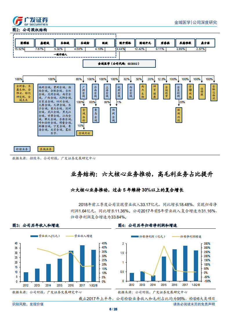 金域医学：行业格局逐渐改善，金域实验室迎来收获期.pdf 第6页