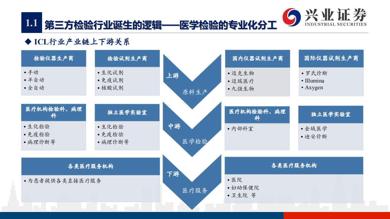 金域医学-深耕ICL十余载，行业龙头迎新章-200419.pdf 第6页