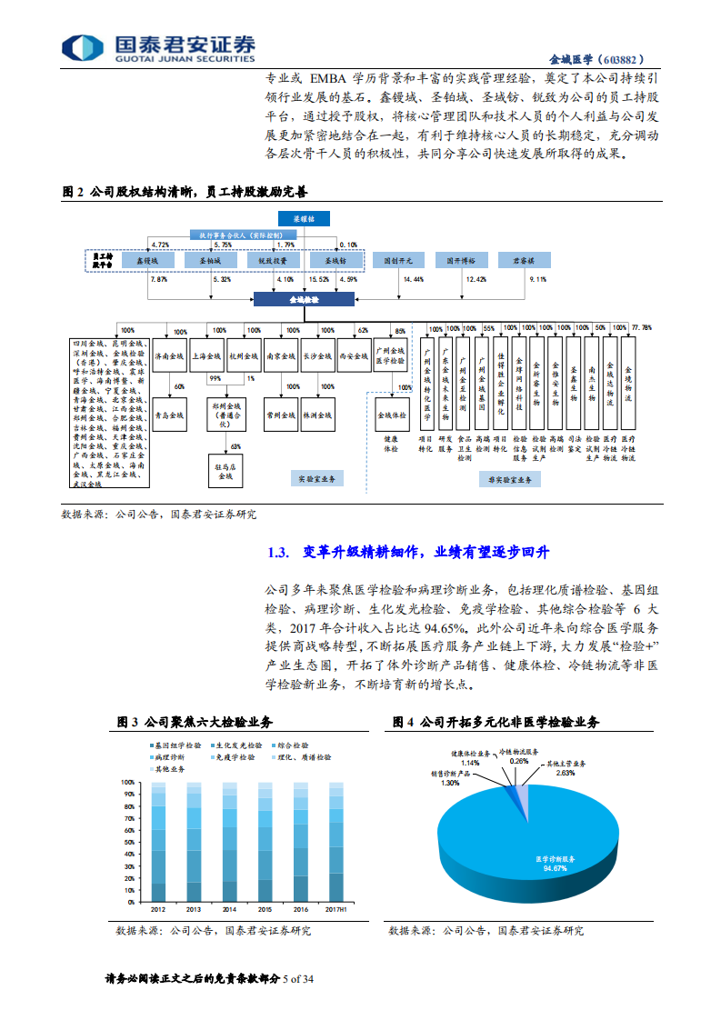 金域医学：ICL行业龙头渐进收获期.pdf 第5页