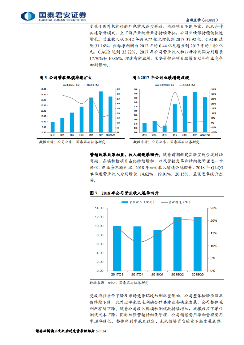 金域医学：ICL行业龙头渐进收获期.pdf 第6页
