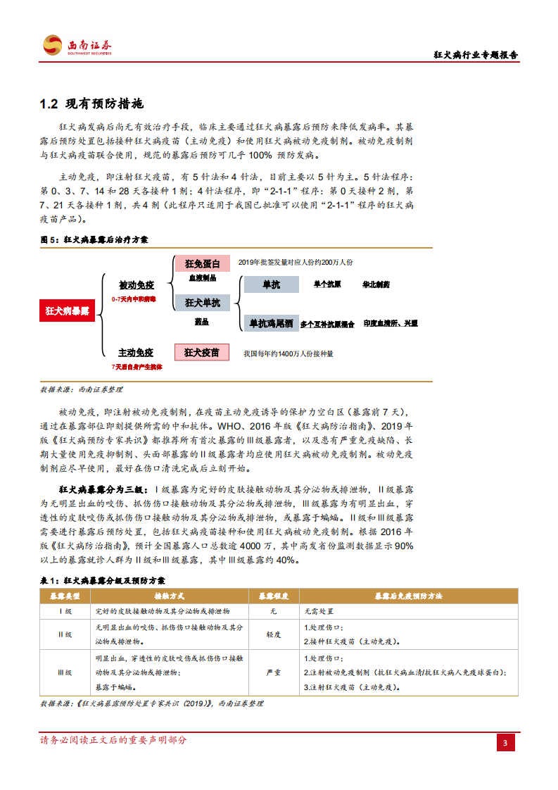 狂犬病行业专题报告：庞大需求将催生数百亿狂犬病预防市场-210109.pdf 第6页