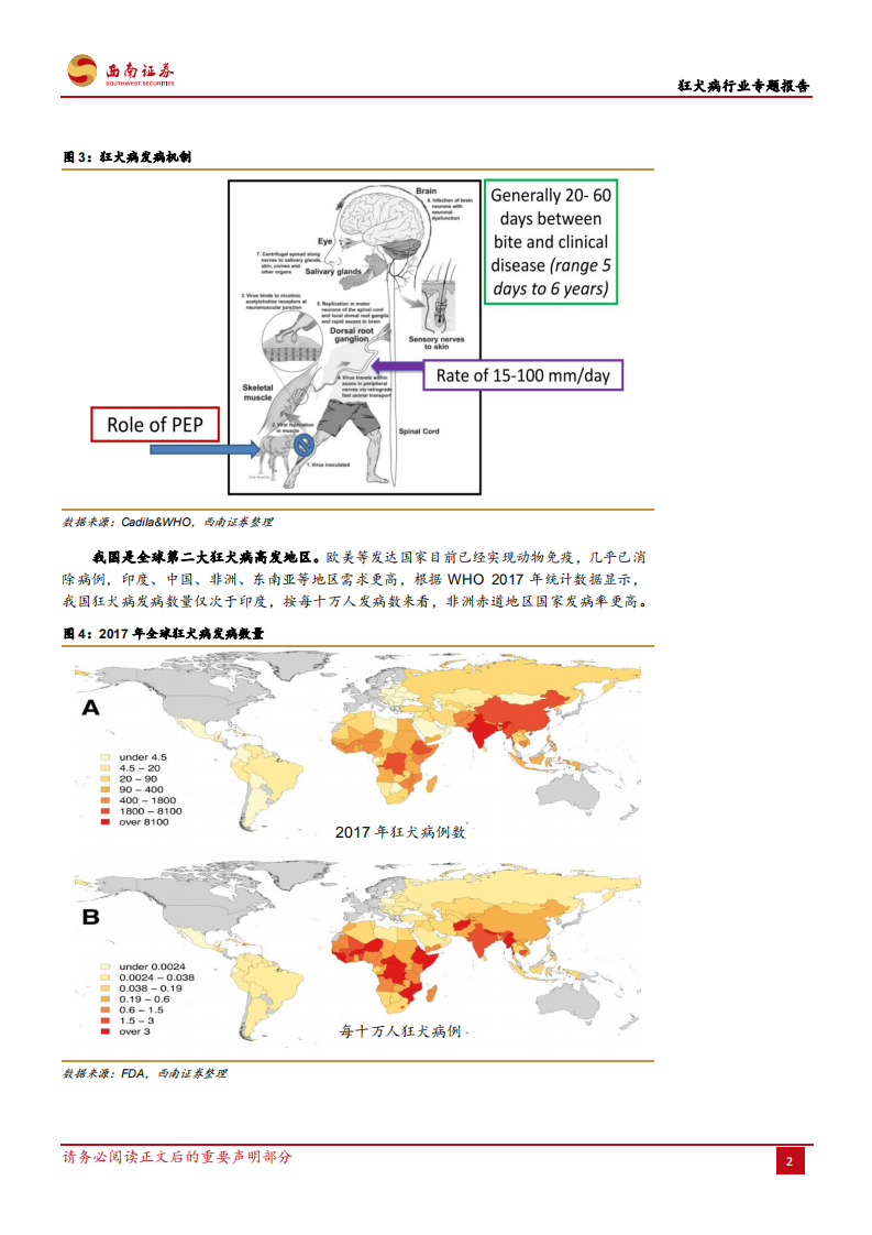狂犬病行业专题报告：庞大需求将催生数百亿狂犬病预防市场-210109.pdf 第5页