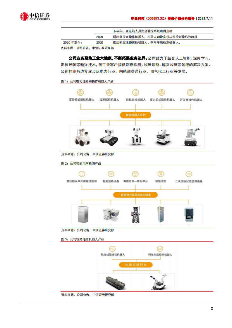 申昊科技-投资价值分析报告：电力机器人新贵，深耕工业大健康-210711.pdf 第6页
