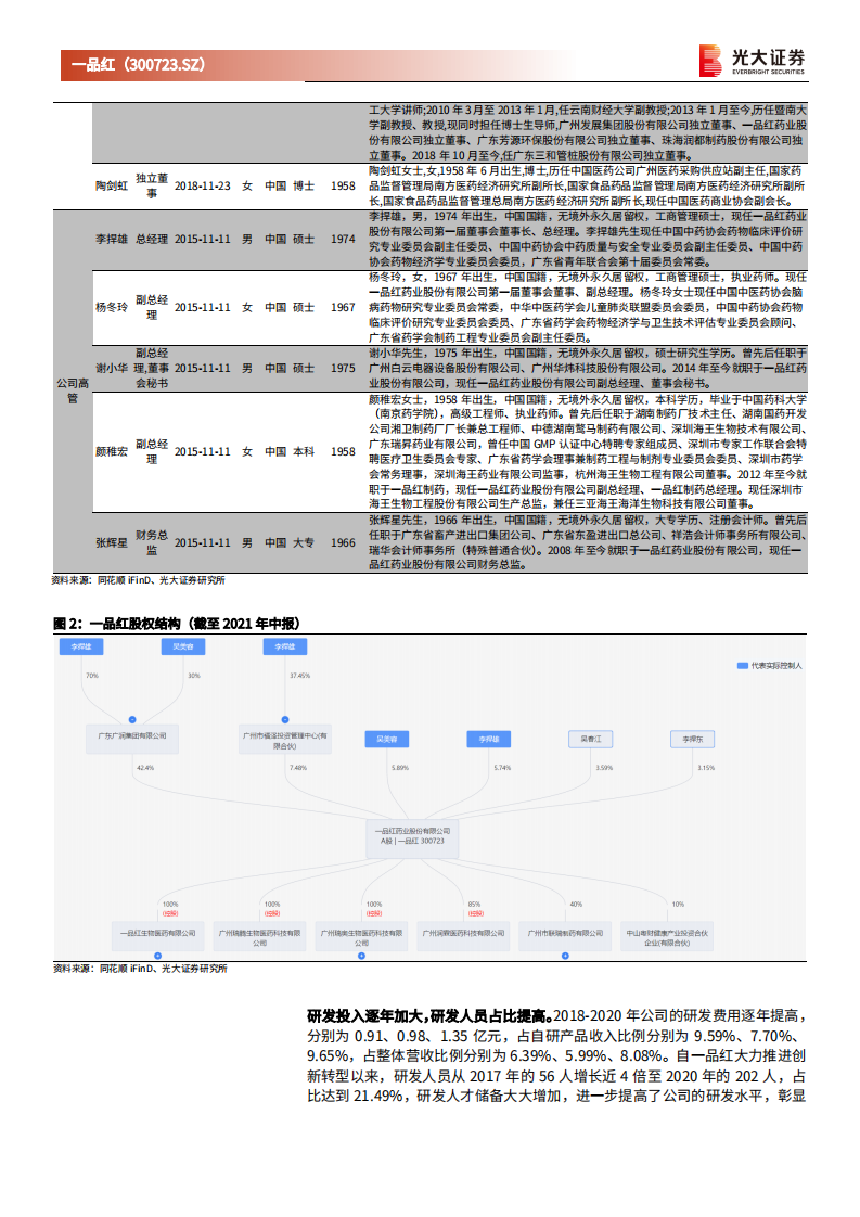 品红-投资价值分析报告：聚焦儿童与慢病领域，双轮驱动创新转型-210816.pdf 第6页
