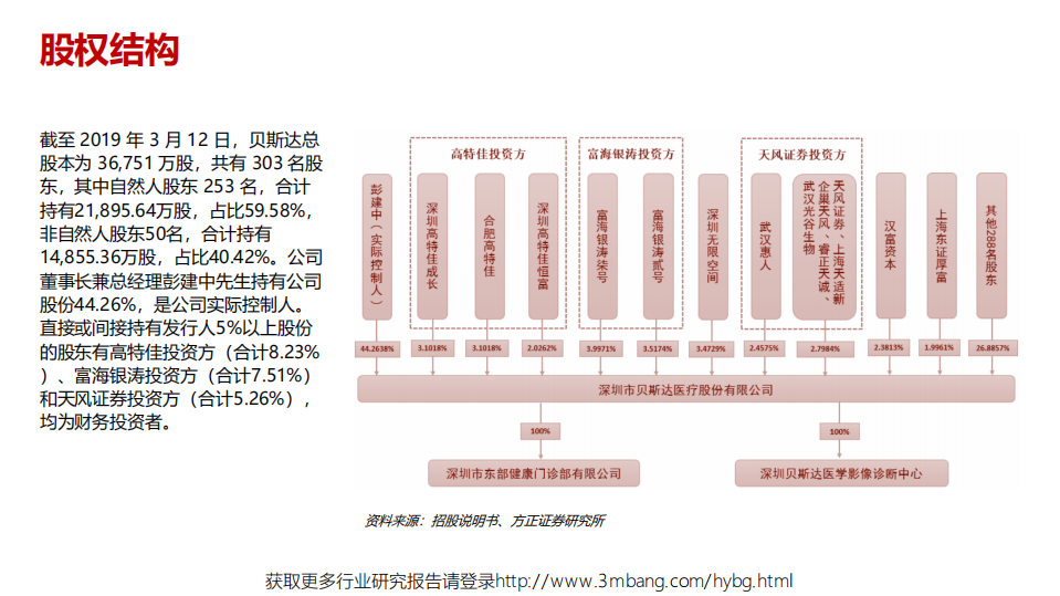 医学影像行业：贝斯达，成功推出高端磁共振设备，逐步打破进口垄断-190524.pdf 第6页