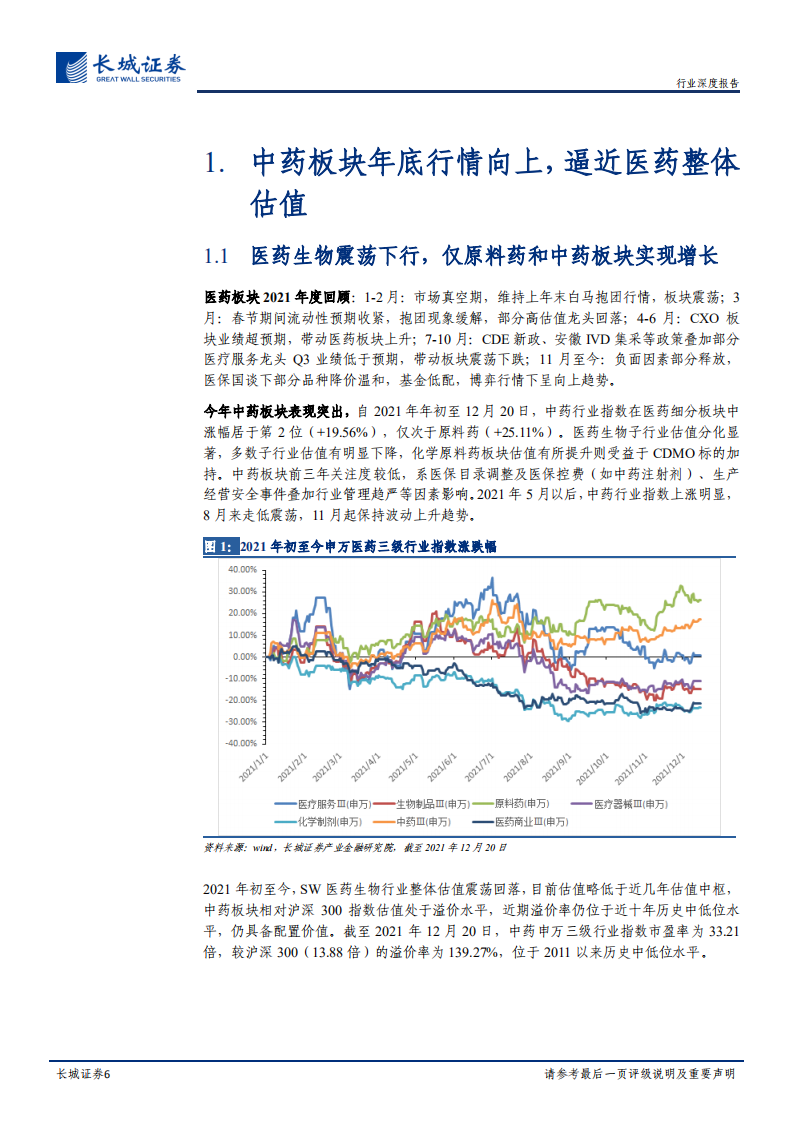 中药行业深度报告系列二：2022年中药投资策略，挖掘&ldquo;改革后基本面向好+大健康外延&rdquo;个股-20211222.pdf 第6页
