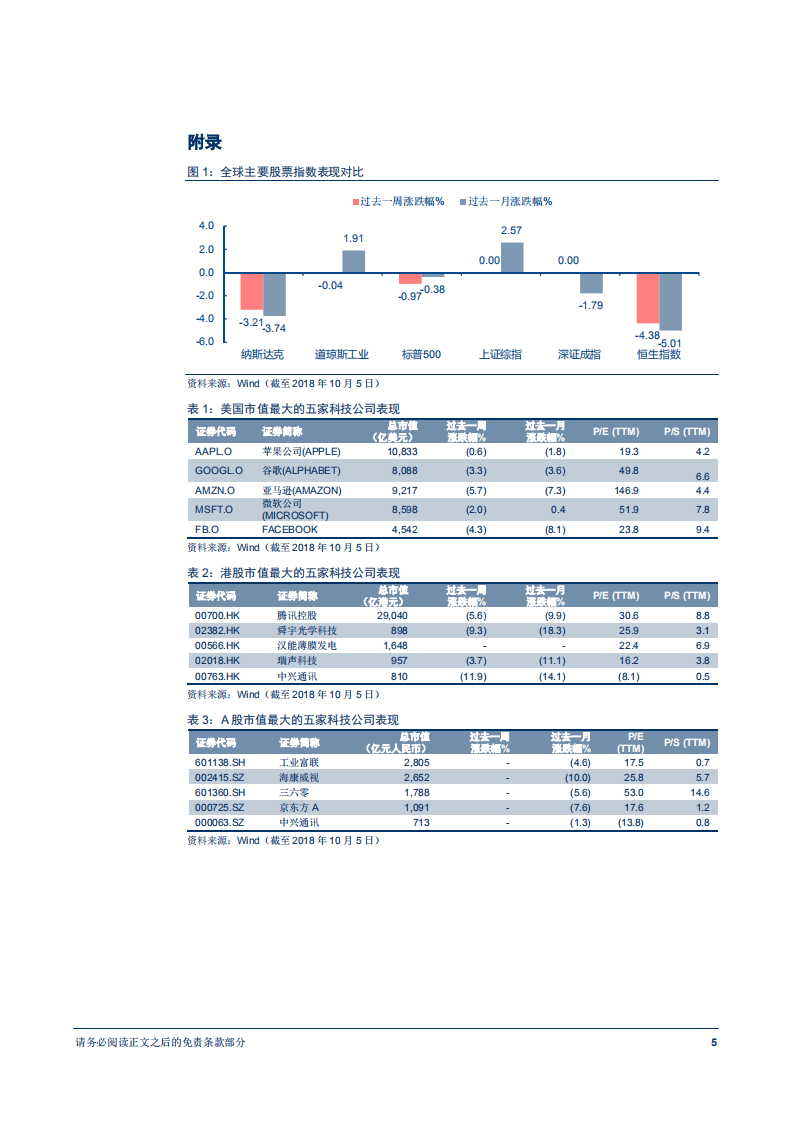 20181009-信息技术行业前瞻研究：全球独角兽与数字经济周报（第26期），腾讯宣布公司架构大调整，阿里证实马云放弃VIE架构所有权.pdf 第6页