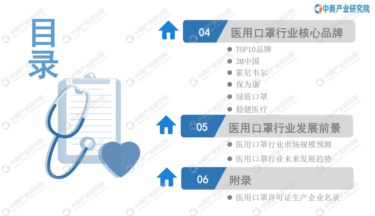 中商产业研究院：2020年中国医用口罩行业市场前景及投资研究报告.pdf 第5页