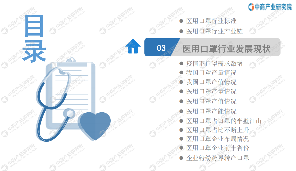 中商产业研究院：2020年中国医用口罩行业市场前景及投资研究报告.pdf 第4页