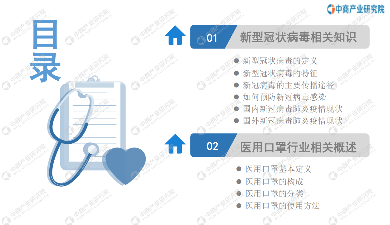 中商产业研究院：2020年中国医用口罩行业市场前景及投资研究报告.pdf 第3页