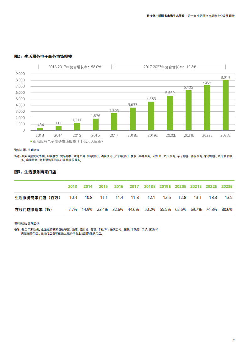 20180929-德勤-信息技术行业：数字化生活服务市场生态展望.pdf 第5页