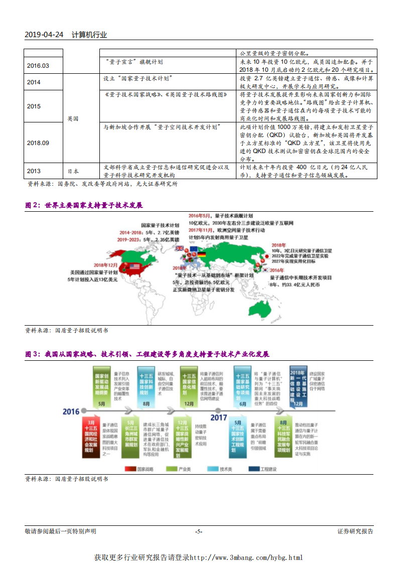 量子信息技术行业专题报告：量子信息技术进入加速期-190424.pdf 第5页