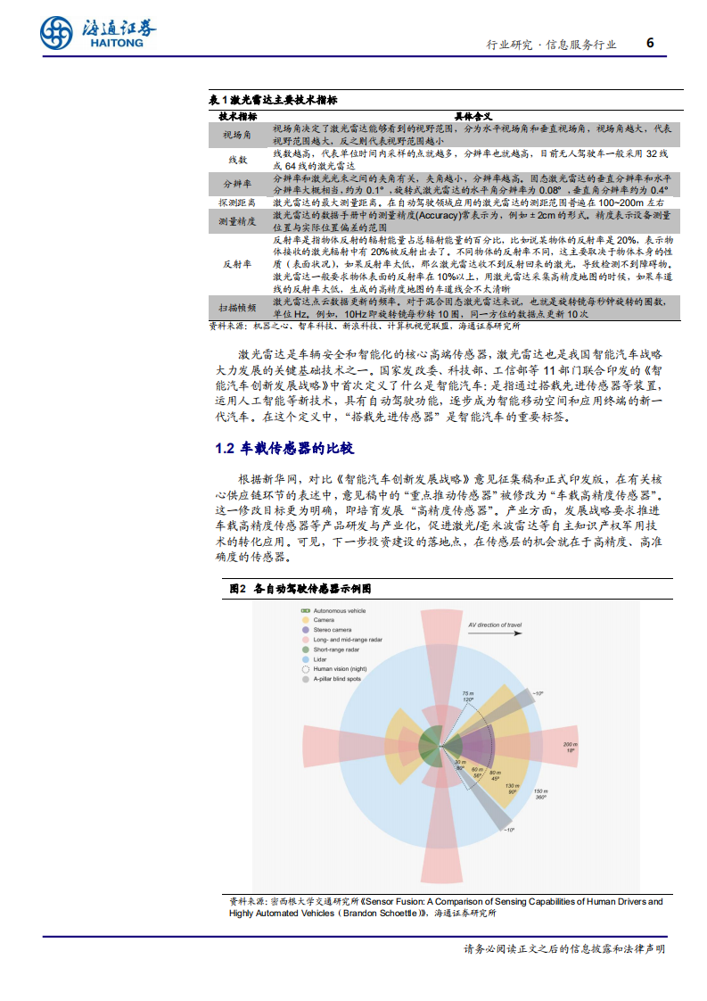 信息服务行业海通AI产业链深度研究（8）：激光雷达产业全呈现-210223.pdf 第6页