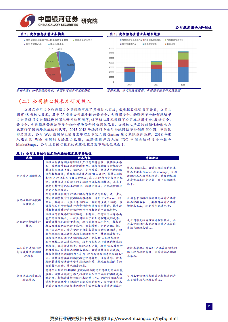 信息技术行业：科创板信息技术公司系列研究，安恒信息-190628.pdf 第4页