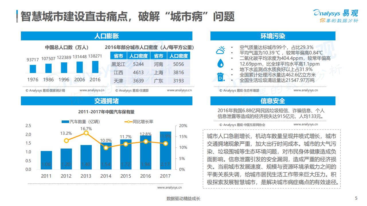 信息技术行业：智慧城市数字化发展专题分析2018-180925.pdf 第5页
