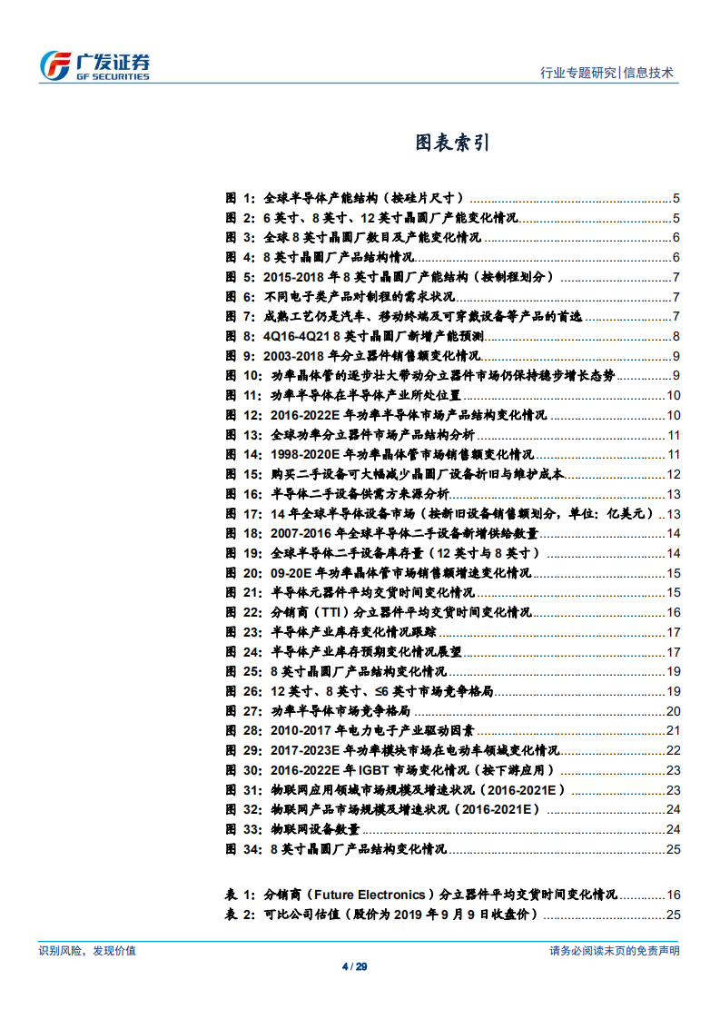 信息技术行业8英寸专题报告：2H19景气度仍较低，20年关注供给端设备变化-190909.pdf 第4页