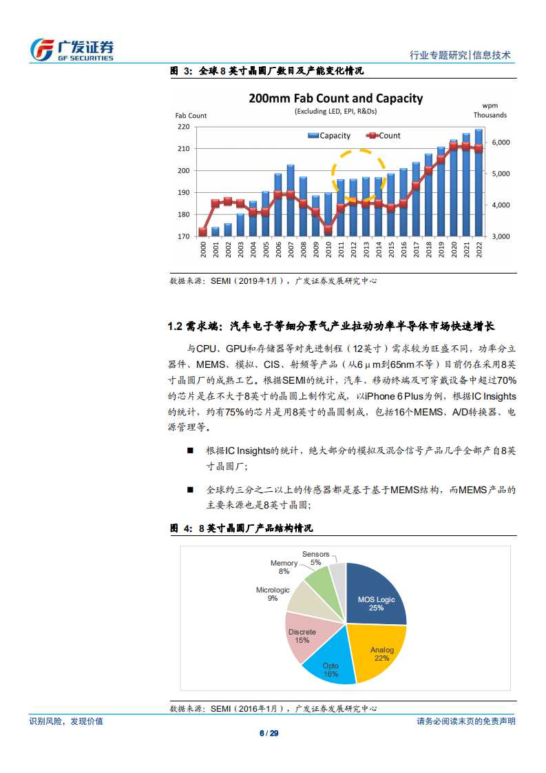 信息技术行业8英寸专题报告：2H19景气度仍较低，20年关注供给端设备变化-190909.pdf 第6页