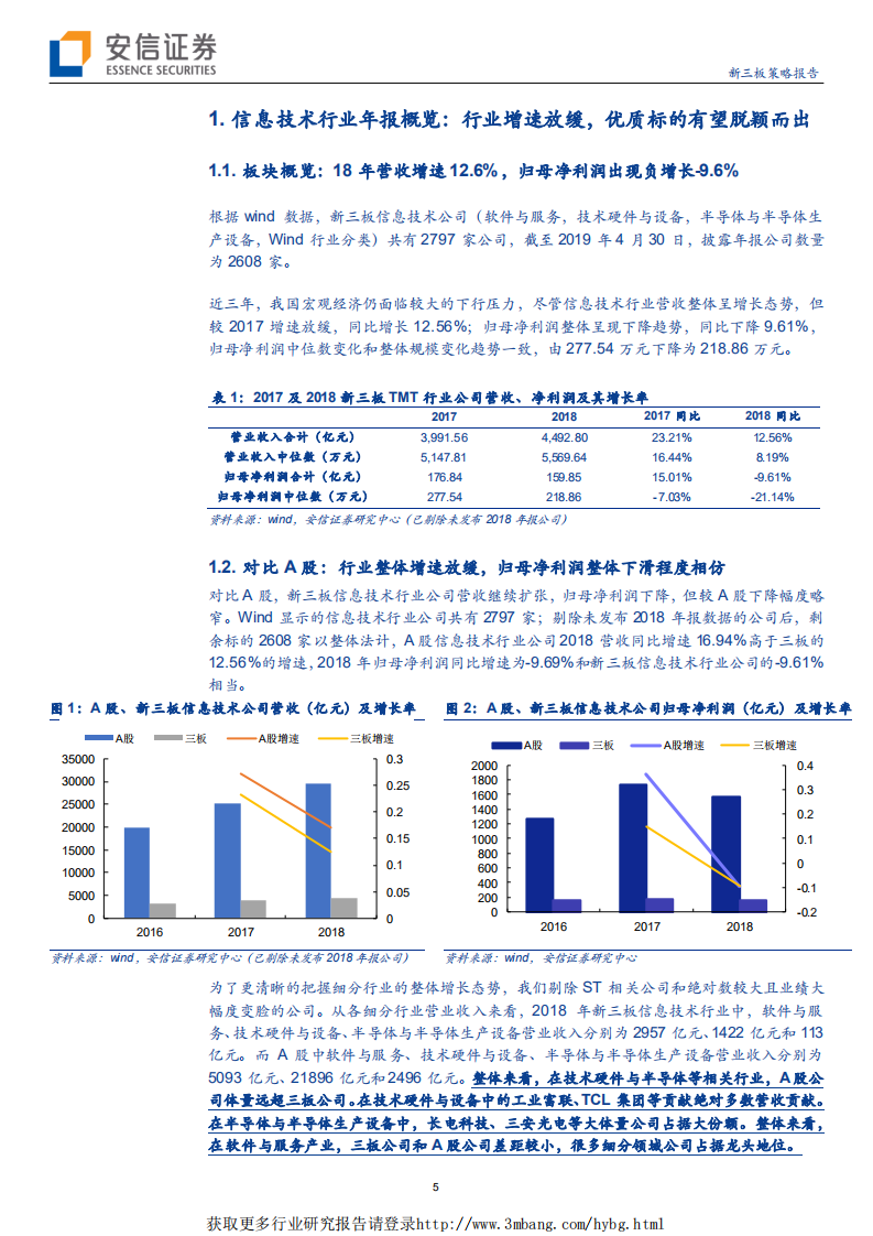 信息技术行业2018年TOP30公司：分化结构加剧，聚焦&ldquo;稀缺&rdquo;挑选&ldquo;龙头&rdquo;-190505.pdf 第5页