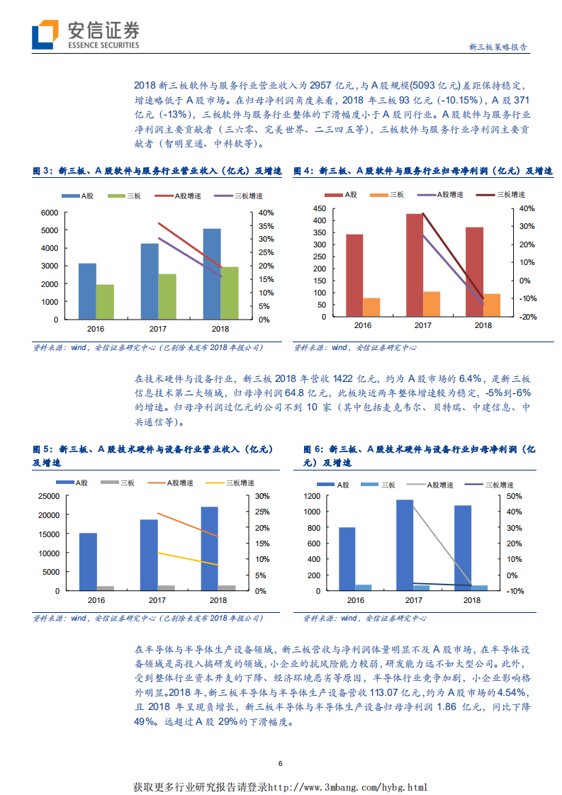 信息技术行业2018年TOP30公司：分化结构加剧，聚焦&ldquo;稀缺&rdquo;挑选&ldquo;龙头&rdquo;-190505.pdf 第6页