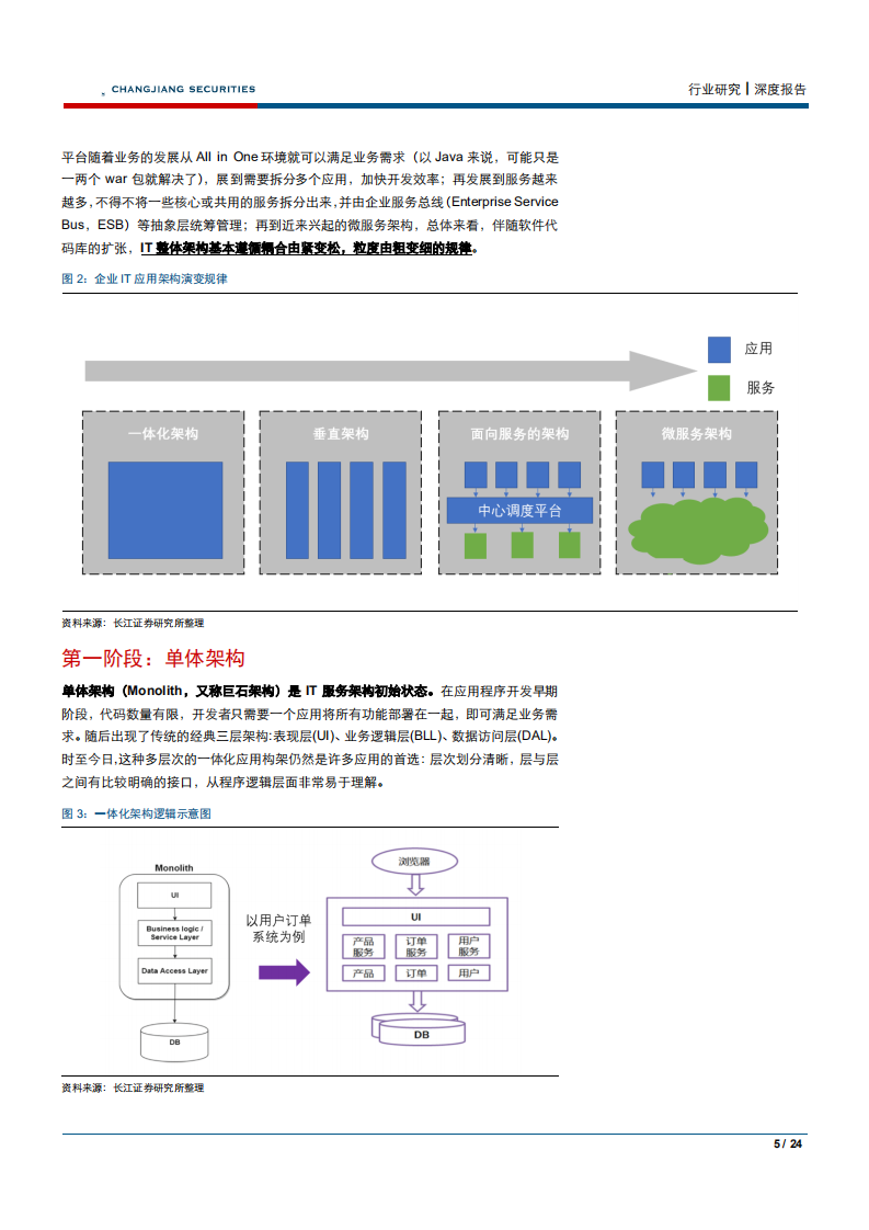 信息技术行业深度报告：关于微服务，你所关心的一二三四-180831.pdf 第5页