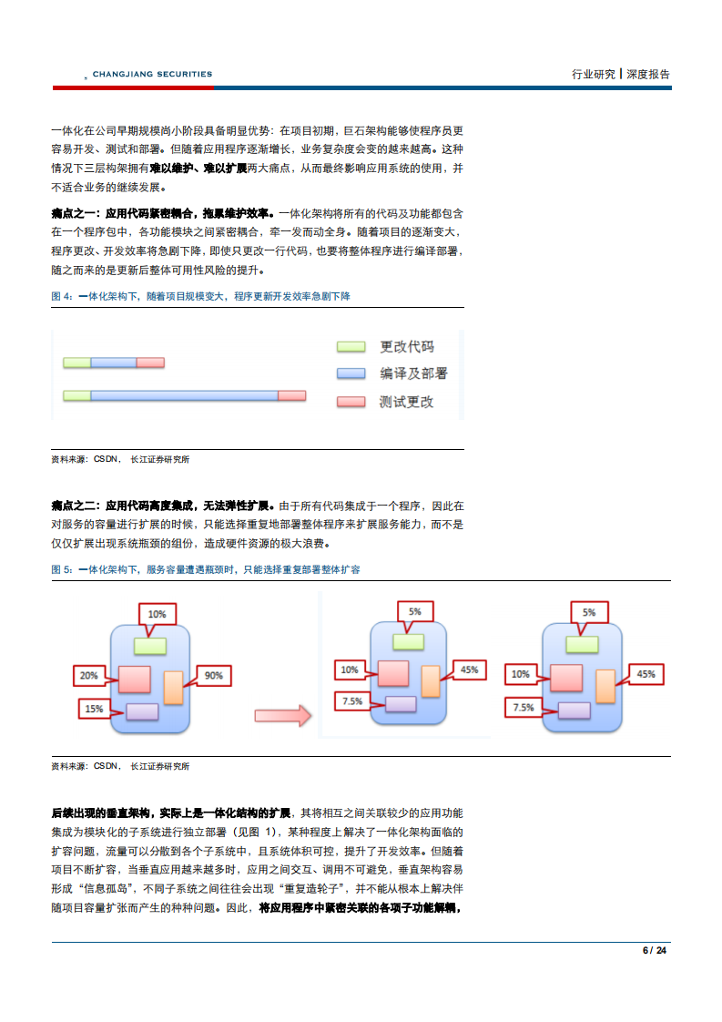 信息技术行业深度报告：关于微服务，你所关心的一二三四-180831.pdf 第6页