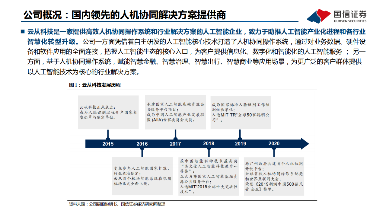 信息技术行业AI系列报告之2~云从科技：国内领先的人机协同解决方案提供商-211027.pdf 第4页
