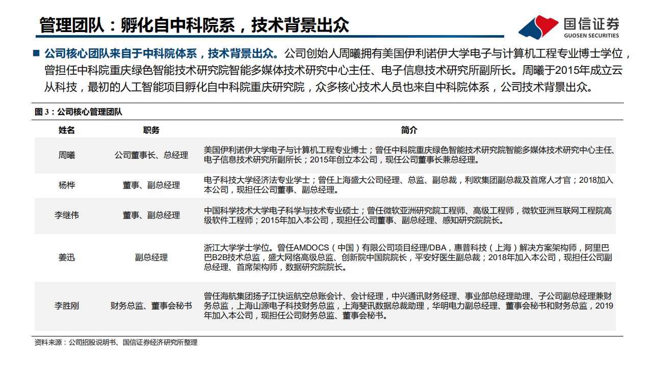 信息技术行业AI系列报告之2~云从科技：国内领先的人机协同解决方案提供商-211027.pdf 第6页