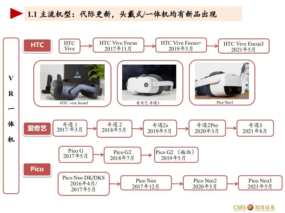 信息技术行业VR系列报告一：Quest2带动行业变革，爱奇艺奇遇VR引领国内潮流-20211019.pdf 第5页