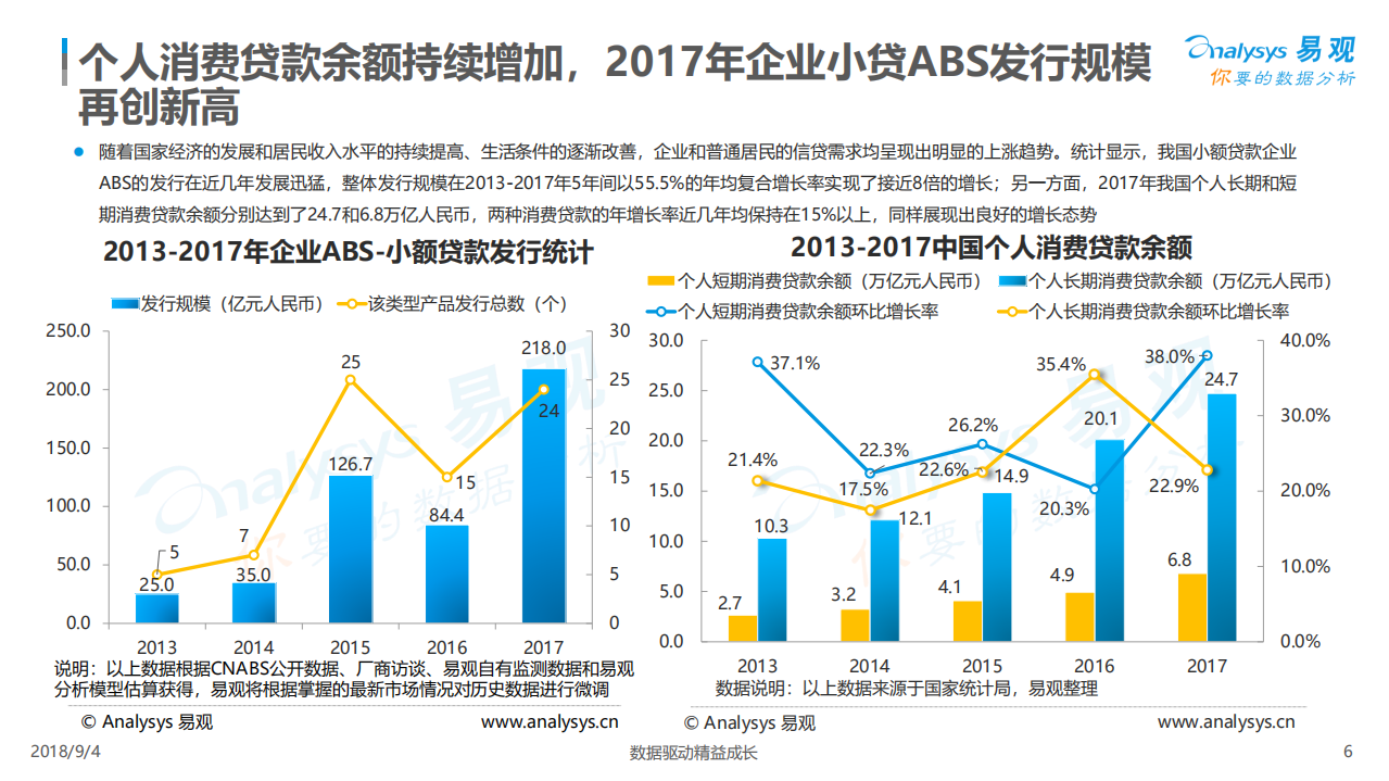 易观智库-信息技术行业：2018中国借贷市场数字化发展专题分析-180918.pdf 第6页