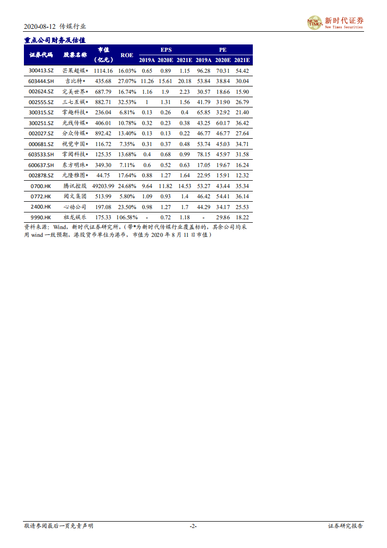 2020年传媒行业中期投资策略报告：在线互联逆风飞翔，线下文娱向阳而生，推荐游戏流媒体，关注影视院线性价比-20200812.pdf 第2页