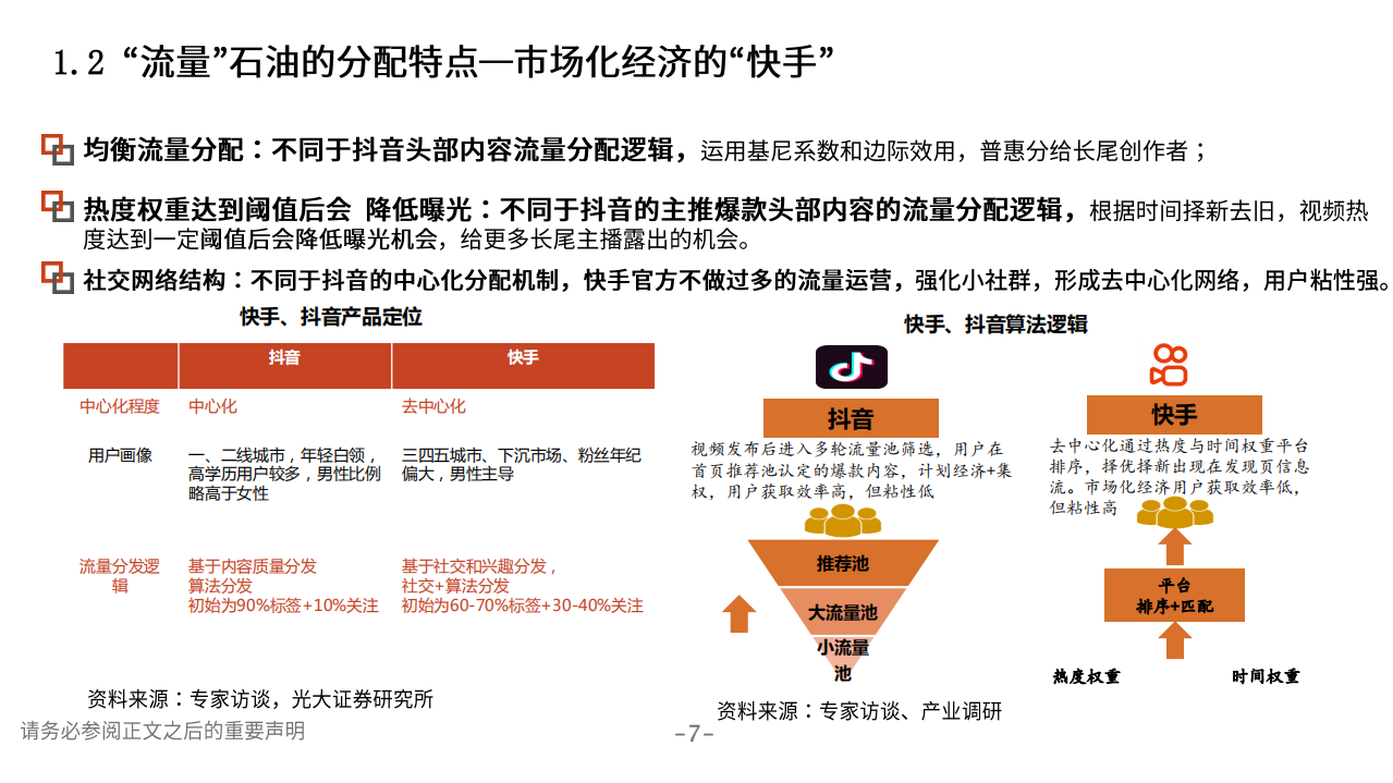 2020年传媒互联网行业短视频快手分析研究报告.pdf 第6页