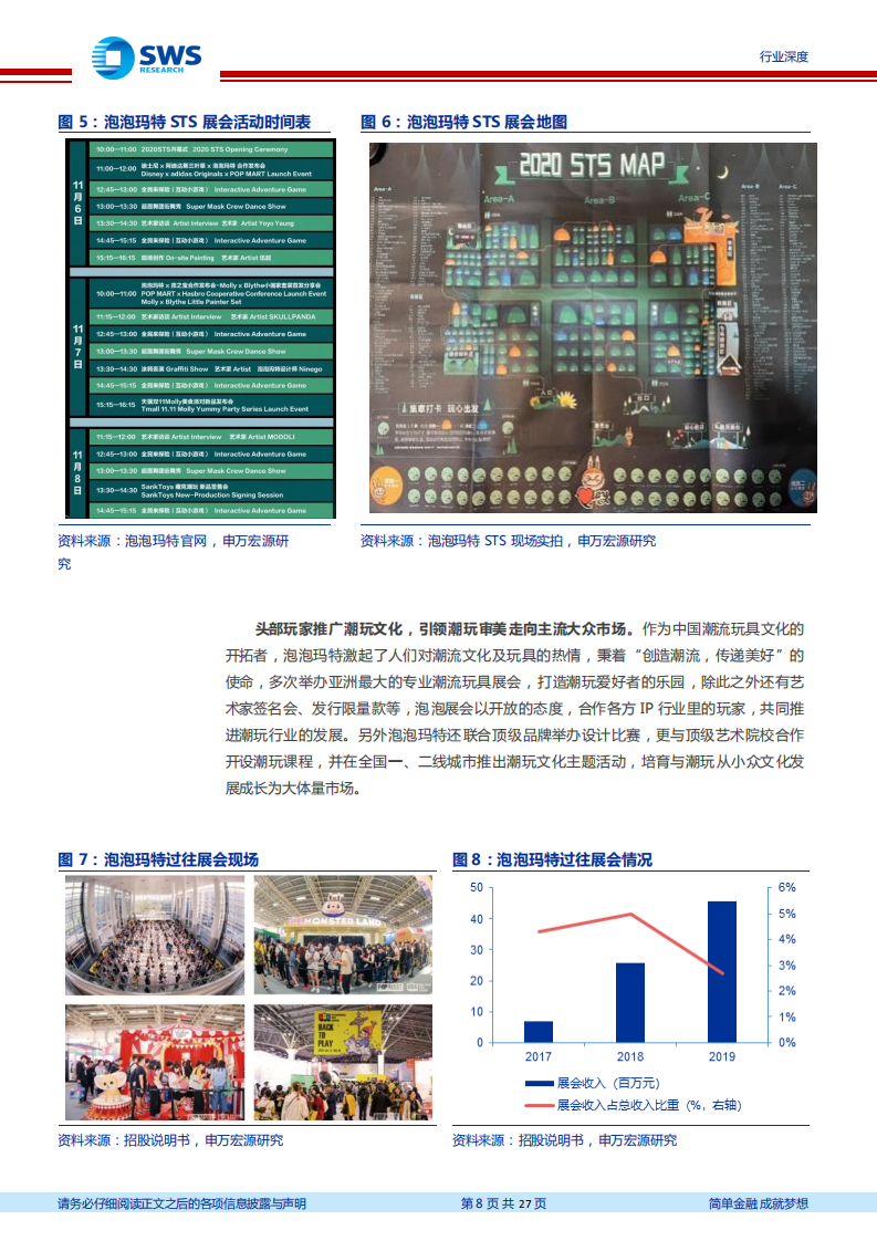 2020年泡泡玛特盲盒引领潮玩文化行业分析研究报告.pdf 第6页