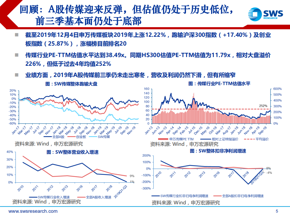 2020年互联网传媒行业投资策略：底部向上，拥抱5G，抓住拐点-191212.pdf 第5页