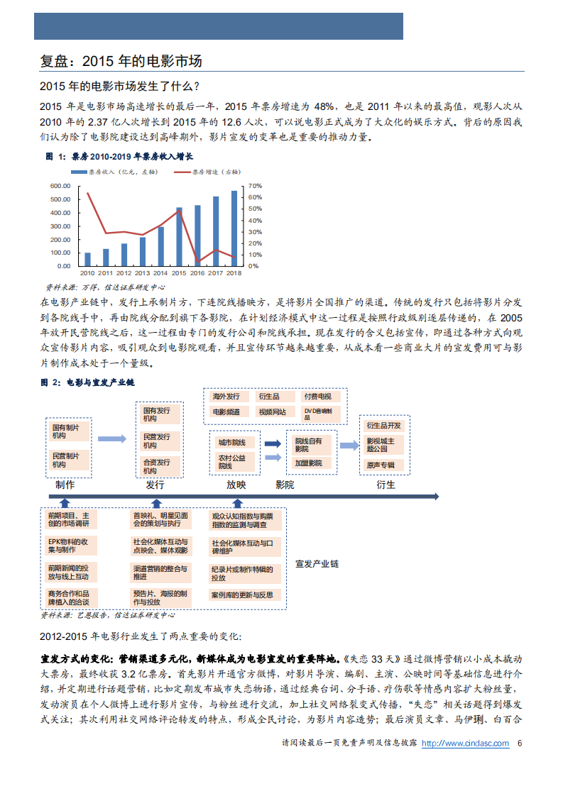 2020年文化传媒行业电影线上宣发对票房驱动作用分析研究报告.pdf 第3页
