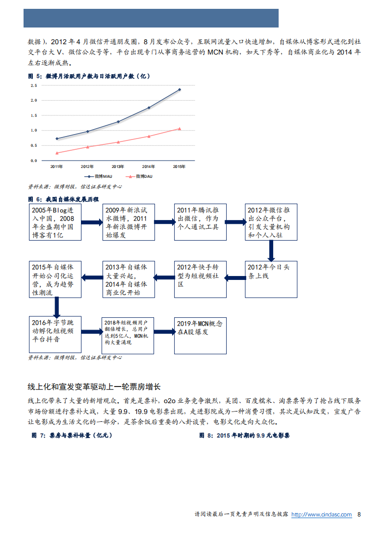 2020年文化传媒行业电影线上宣发对票房驱动作用分析研究报告.pdf 第5页
