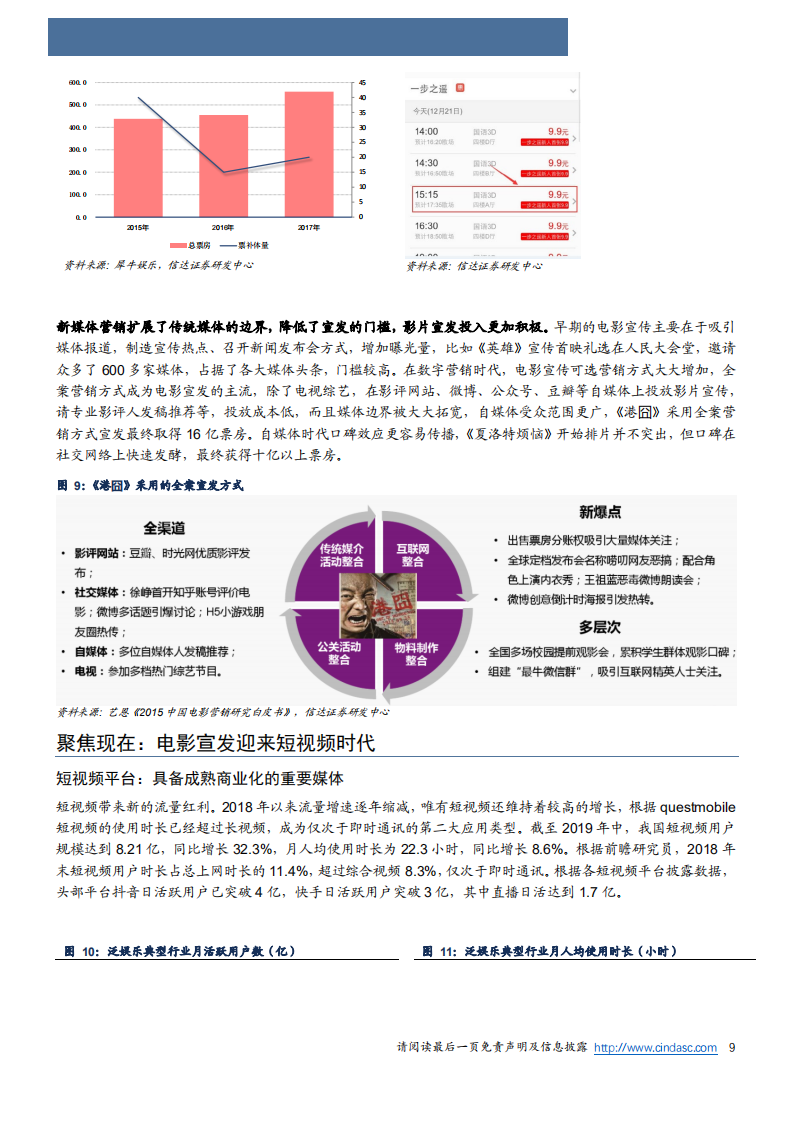 2020年文化传媒行业电影线上宣发对票房驱动作用分析研究报告.pdf 第6页