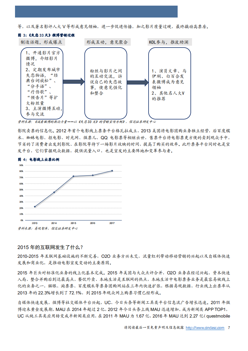 2020年文化传媒行业电影线上宣发对票房驱动作用分析研究报告.pdf 第4页