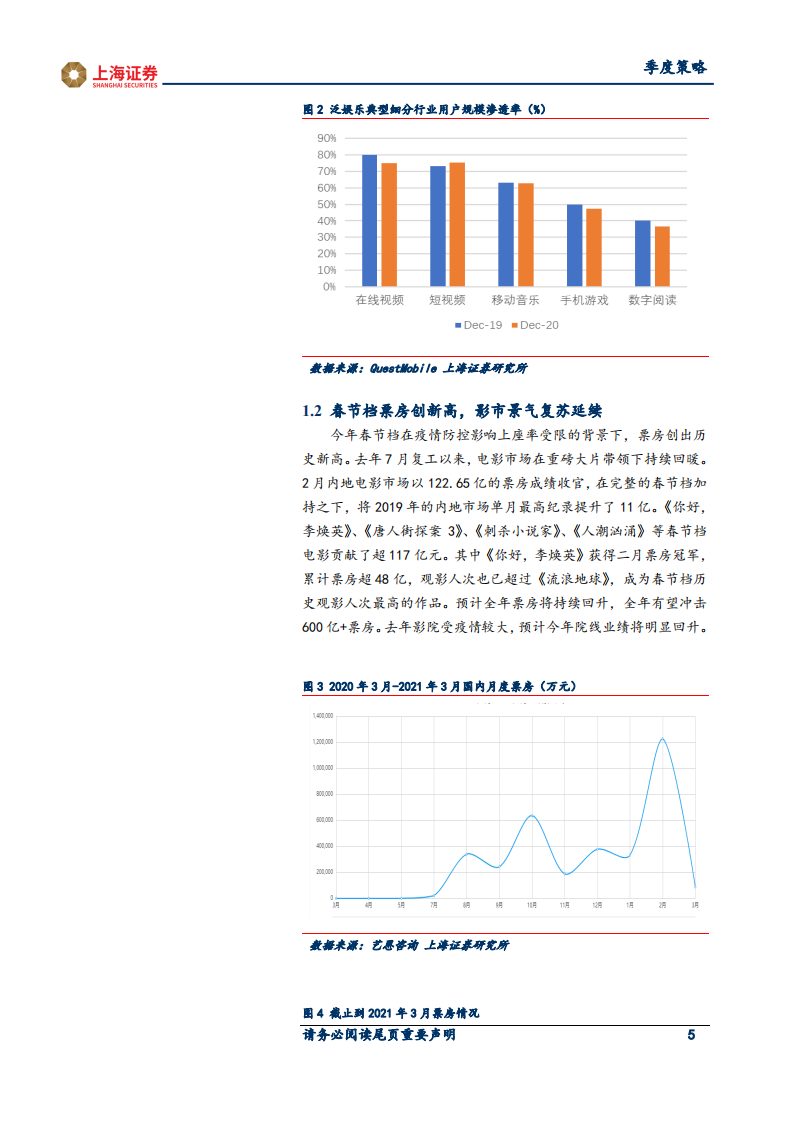 2021年传媒行业春季投资策略：景气复苏延续，关注影视、游戏机会-210315.pdf 第5页