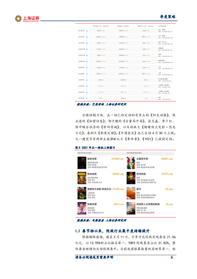 2021年传媒行业春季投资策略：景气复苏延续，关注影视、游戏机会-210315.pdf 第6页