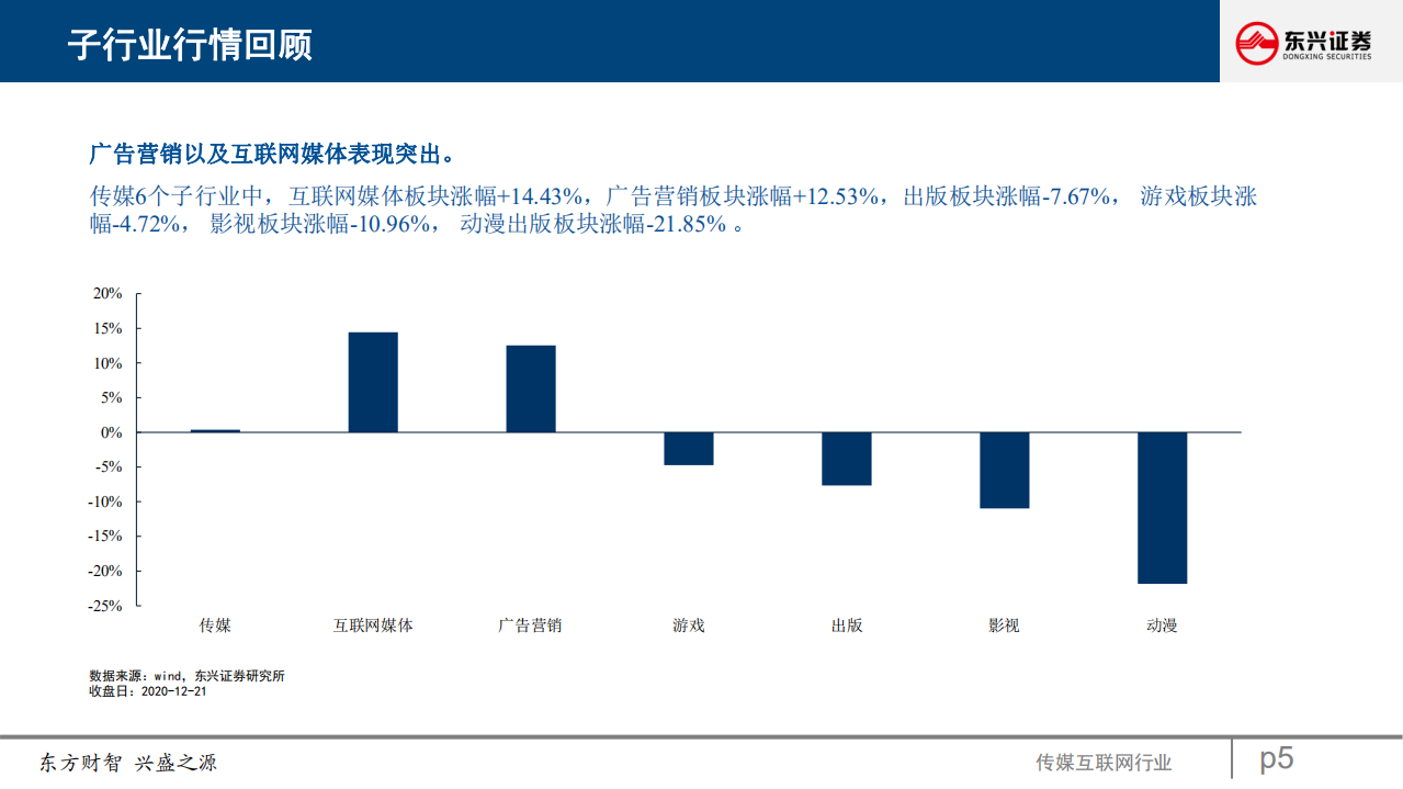 2021年传媒行业投资策略报告：优质内容主导长短视频格局变化，商业化创新提升互联网平台价值-20201223.pdf 第5页