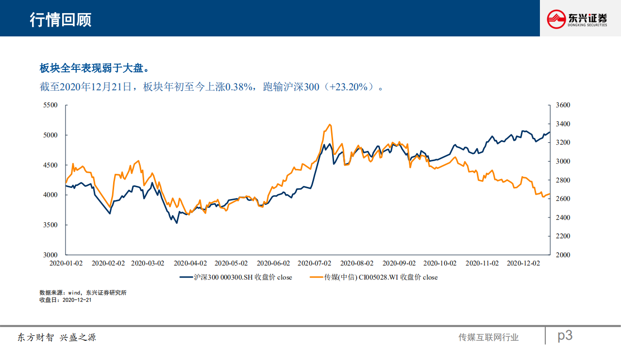 2021年传媒行业投资策略报告：优质内容主导长短视频格局变化，商业化创新提升互联网平台价值-20201223.pdf 第3页