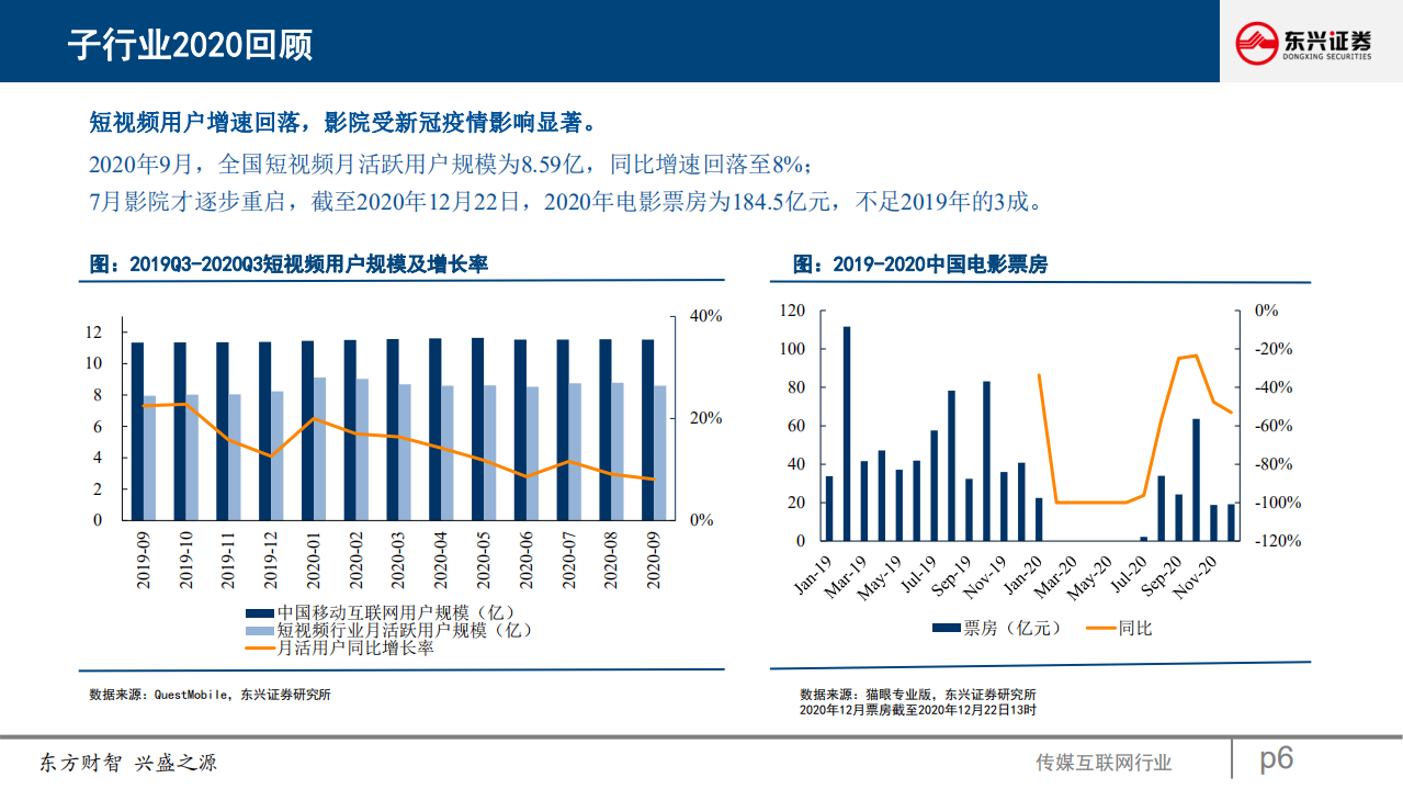 2021年传媒行业投资策略报告：优质内容主导长短视频格局变化，商业化创新提升互联网平台价值-20201223.pdf 第6页