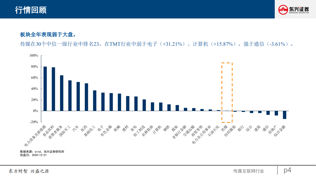 2021年传媒行业投资策略报告：优质内容主导长短视频格局变化，商业化创新提升互联网平台价值-20201223.pdf 第4页