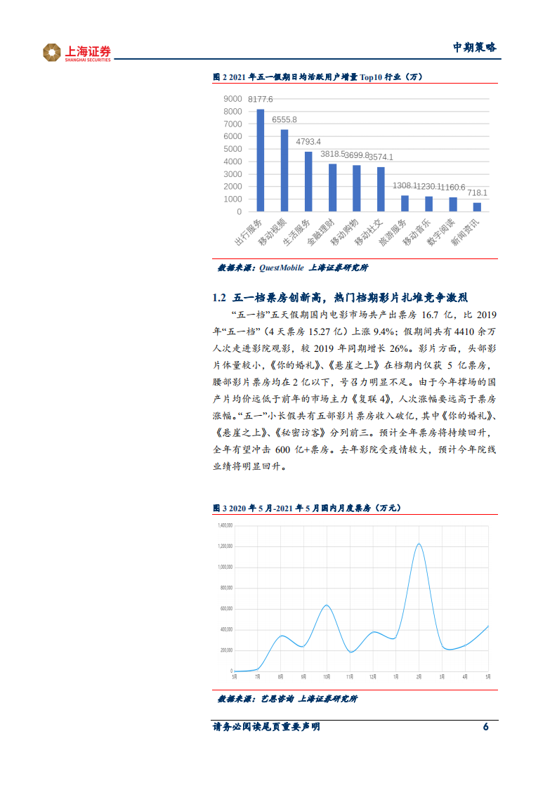 2021年传媒行业中期投资策略：告别唯流量论，技术与品牌力推动行业发展.pdf 第6页
