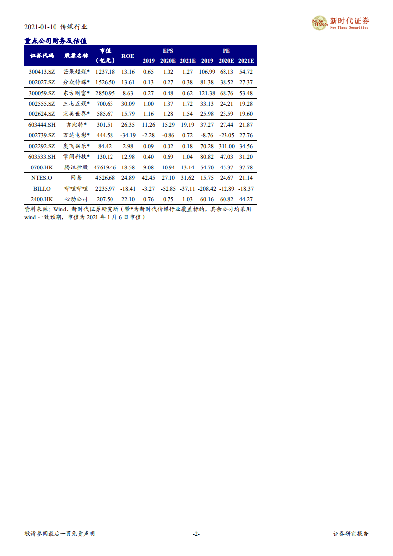 2021年传媒互联网行业投资策略报告：新的文娱时代和人群正逐步明确，旧的行业分化与融合已急剧发生-210110.pdf 第2页