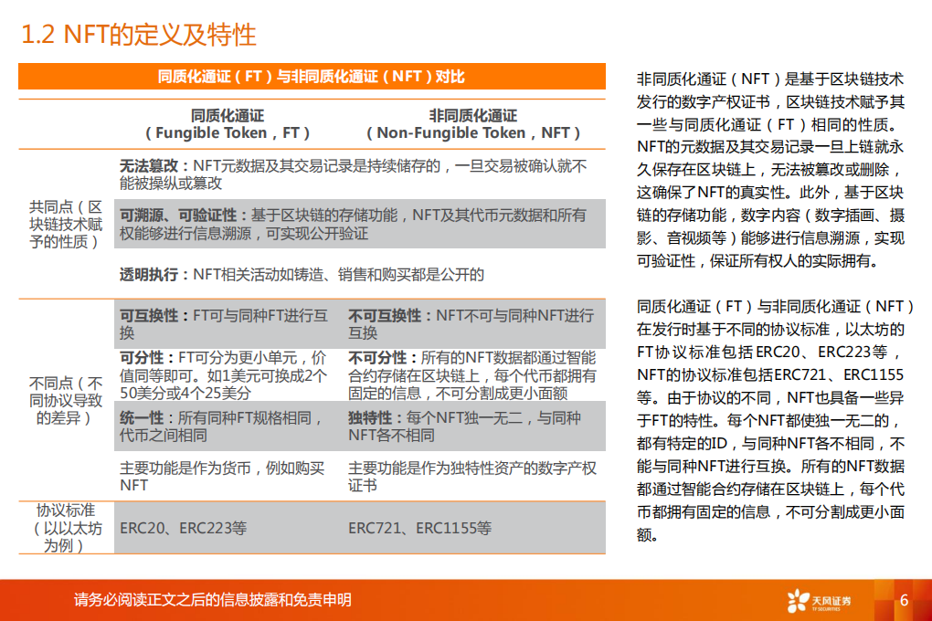 2021年NFT行业概览：文化与社交的数字确权价值-211021.pdf 第6页