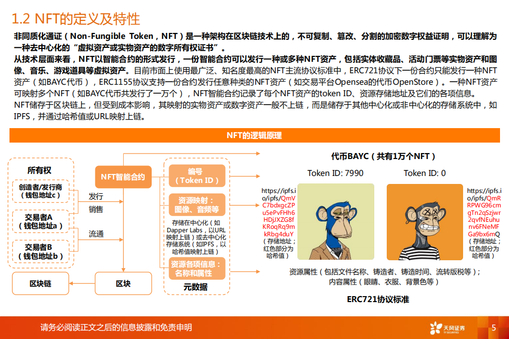 2021年NFT行业概览：文化与社交的数字确权价值-211021.pdf 第5页